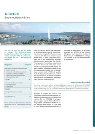 INTERREG III
Eine ermutigende Bilanz



                                                                                                     INTERREG I, II et III étaient des program-
                                                                                                     mes communautaires de la Commission
                                                                                                     européenne. INTERREG IV (2007-2013)
                                                                                                     est quant à lui l’élément le plus important




Von 2000 bis 2006 hat sich die Schweiz             Dank INTERREG III wurden die Grenzgebie-          nanzmitteln zu sehen. Dennoch fiel die Gesamt-
an insgesamt 507 INTERREG-III-Projekten            te der Schweiz gestärkt und die Zusammenar-       bewertung von INTERREG III aus Schweizer
beteiligt. Davon entfielen 457 auf grenzüber-      beit zwischen europäischen Regionen wurde         Sicht positiv aus. Entsprechend beschloss der
schreitende Projekte (90%), 38 auf transnatio-     verbessert. Die Schweizer Kantone bauten          Bund, sich auch an INTERREG IV zu beteiligen
nale Projekte (7%) und 12 auf interregionale       Beziehungen zu ihren europäischen Nach-           und sich dabei auf die Ziele der Regionalpolitik
Projekte (2%).                                     barn, die zu den dynamischsten innerhalb          zu konzentrieren.
                                                   Europas gehören, auf und aus. Über Grenzen
                                                   hinweg wurden Partnerschaften geschlossen,
Programm                             Projekte      in denen Wissen und Erfahrungen ausge-
                                                   tauscht und Synergien genutzt wurden. Die
Grenzüberschreitende Zusammenarbeit                wirtschaftlichen Rahmenbedingungen in den
III A Italien–Schweiz                       194    Grenzgebieten und folglich auch in den Kan-
III A Frankreich–Schweiz/Genferseebecken     59    tonen wurden durch INTERREG III gestärkt.
III A Frankreich–Schweiz/Jurabogen           76    Auch die horizontale Koordination zwischen
III A Alpenrhein–Bodensee–Hochrhein          81    den Programmen und die vertikale Koordination
III A Oberrhein Mitte-Süd                    47    zwischen Bund und Kantonen beziehungs-
TOTAL III A                                 457    weise Regionen wurden verbessert.

Transnationale Zusammenarbeit                                                                                     Erhöhte Wirksamkeit
III B Nordwesteuropa                          7    Durch die Fokussierung auf die Wettbewerbsfähigkeit erwartet die Schweiz von INTERREG IV
III B Alpenraum                              31    eine verbesserte Wirkung der eingesetzten Mittel. Eigenheiten von Grenzgebieten sollen ver-
TOTAL III B                                  38    stärkt berücksichtigt und die Zusammenarbeit unter den Kantonen soll intensiviert werden.

Interregionale Zusammenarbeit
III C                                        12    INTERREG III bildete den Anstoss, sich
                                                   grenzüberschreitend und transnational Ge-
TOTAL INTERREG III                          507    danken zu Raumordnung und Mobilität zu
                                                   machen. Die von INTERREG III ausgegan-
                                                   genen Impulse auf die Wirtschaftsentwick-
Quelle: Datenbank SECO, Dezember 2009, An-         lung und das wirtschaftliche Wachstum wa-
zahl Projekte, die mit Bundesgeldern unterstützt   ren allerdings eher zaghaft. Ein Grund dafür
wurden                                             ist in den geringen zur Verfügung stehenden Fi-




                                                                                                                      INTERREG III – Eine ermutigende Bilanz   5
 