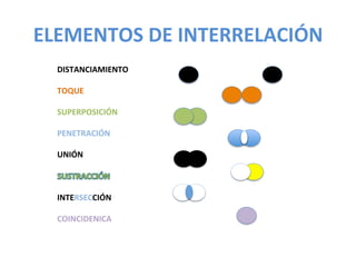 Interrelación de volúmenes | PDF