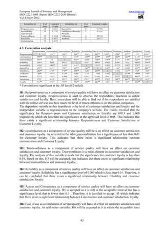 European Journal of Business and Management                                                 www.iiste.org
ISSN 2222-1905 (Paper) ISSN 2222-2839 (Online)
Vol 4, No.9, 2012




4.3. Correlation analysis




* Correlation is significant at the .05 level (2-tailed).

H1: Responsiveness as a component of service quality will have an effect on customer satisfaction
and customer loyalty. Responsiveness is used to observe the respondents’ reactions to online
satisfaction and loyalty. Here, researchers will be able to find out if the respondents are satisfied
with the online services and how much the level of trustworthiness is on the online companies.
The dependent variable in this hypothesis is the level of customer satisfaction and loyalty and the
independent variable is responsiveness to the company’s website. The results revealed that the
significance for Responsiveness and Customer satisfaction or Loyalty are 0.013 and 0.000
respectively which are less than the significance at the approved level of 0.05. This indicates that
there exists a significant relationship between Responsiveness and Customer Satisfaction or
Customer Loyalty.

H2: customization as a component of service quality will have an effect on customer satisfaction
and customer loyalty. As revealed in the table, personalization has a significance of less than 0.01
for customer loyalty. This indicates that there exists a significant relationship between
customization and Customer Loyalty.

H3: Trustworthiness as a component of service quality will have an effect on customer
satisfaction and customer loyalty. Trustworthiness is a main element in customer satisfaction and
loyalty. The analysis of this variable reveals that the significance for customer loyalty is less than
0.01. Based on this, H3 will be accepted; this indicates that there exists a significant relationship
between trustworthiness and customer loyalty.

H4: Reliability as a component of service quality will have an effect on customer satisfaction and
customer loyalty. Reliability has a significance level of 0.000 which is less than 0.01. Therefore, it
can be concluded that there exists a significant relationship between reliability and customer
satisfaction/ loyalty.

H5: Access and Convenience as a component of service quality will have an effect on customer
satisfaction and customer loyalty. H5 is accepted as it is still in the acceptable interval that has a
significance level that is lower than 0.01. Therefore, it is justified to accept H5 which indicates
that there exists a significant relationship between Convenience and customer satisfaction/ loyalty.

H6: Ease of use as a component of service quality will have an effect on customer satisfaction and
customer loyalty. As with other variables, H6 will be accepted as it is within the acceptable level



                                                      83
 