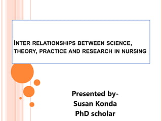 INTER RELATIONSHIPS BETWEEN SCIENCE,
THEORY, PRACTICE AND RESEARCH IN NURSING
Presented by-
Susan Konda
PhD scholar
 