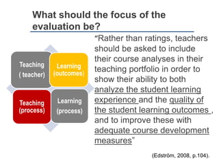 What should the focus of the
evaluation be?
Teaching
( teacher)
Learning
(outcomes)
Teaching
(process)
Learning
(process)
“Rather than ratings, teachers
should be asked to include
their course analyses in their
teaching portfolio in order to
show their ability to both
analyze the student learning
experience and the quality of
the student learning outcomes ,
and to improve these with
adequate course development
measures”
(Edström, 2008, p.104).
 