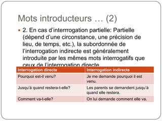 Mots introducteurs … (2)
 2. En cas d’interrrogation partielle: Partielle

(dépend d’une circonstance, une précision de
lieu, de temps, etc.), la subordonnée de
l’interrogation indirecte est généralement
introduite par les mêmes mots interrogatifs que
ceux de l’interrogation directe.
Interrogation directe

Interrogation indirecte

Pourquoi est-il venu?

Je me demande pourquoi il est
venu.

Jusqu’à quand restera-t-elle?

Les parents se demandent jusqu’à
quand elle restera.

Comment va-t-elle?

On lui demande comment elle va.

 