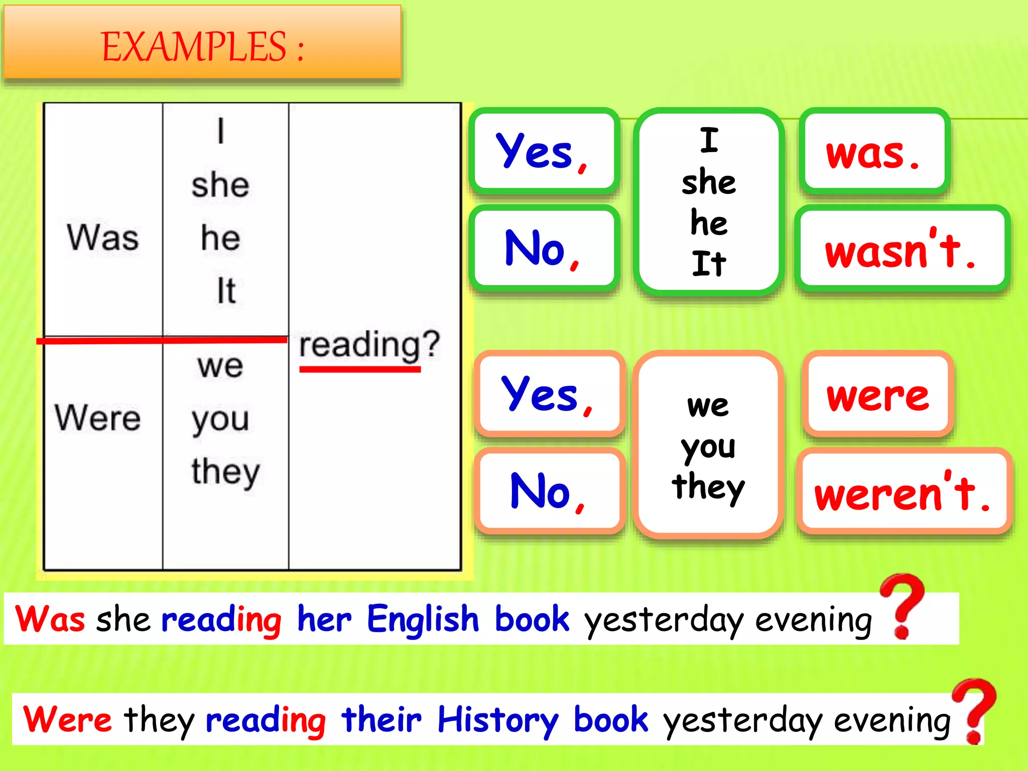 Interrogative form - Grammar and examples | PPTX
