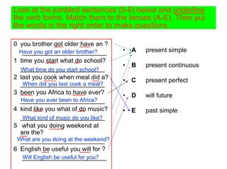 Look at the jumbled sentences (0-6) below and underline
the verb forms. Match them to the tenses (A-E). Then put
the words in the right order to make questions.

0 you brother got older have an ?
  Have you got an older brother?
   ________________________           •   A   present simple
1 time you start what do school?
                                      •   B   present continuous
  ________________________
  What time do you start school?
2 last you cook when meal did a?      •   C   present perfect
  ________________________
   When did you last cook a meal?
3 been you Africa to have ever?       •   D   will future
  Have you ever been to Africa?
  ________________________
4 kind like you what of do music?     •   E   past simple
  ________________________
   What kind of music do you like?
5 what you doing weekend at
  are the?
 What are you doing at the weekend?
  ________________________
6 English be useful you will for ?
   ________________________
   Will English be useful for you?
 
