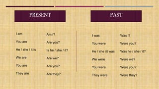PRESENT PAST
I am
You are
He / she / it is
We are
You are
They are
Am i?
Are you?
Is he / she / it?
Are we?
Are you?
Are they?
I was
You were
He / she /it was
We were
You were
They were
Was i?
Were you?
Was he / she / it?
Were we?
Were you?
Were they?
 