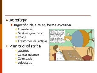 Aerofagia Ingestión de aire en forma excesiva Fumadores Bebidas gaseosas Chicle Trastornos neuróticos Plenitud gástrica Gastritis Cáncer gástrico Colonpatìa colecistitis 