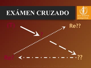 EXÁMEN CRUZADO
?
(T)
??Re?
Re??
 