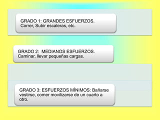 Tenesmo:Es el impulso repetitivo, doloroso e inefectivo de defecarLa musculatura rectal se contrae pero es incapaz de expulsar al causante del estimulo Prurito anal:La facilidad con que se presenta este sintoma en la region perianal se explica por la riqueza de su inervacion sensitiva La lista del prurito anal es enormepero mas frecuentes:Hongos o monilia                             Alergia cutaneaParasitosis por oxiuros                    CicatrizacionDermatosis                                         Menopausia Higiene deficiente                              Idiopatico