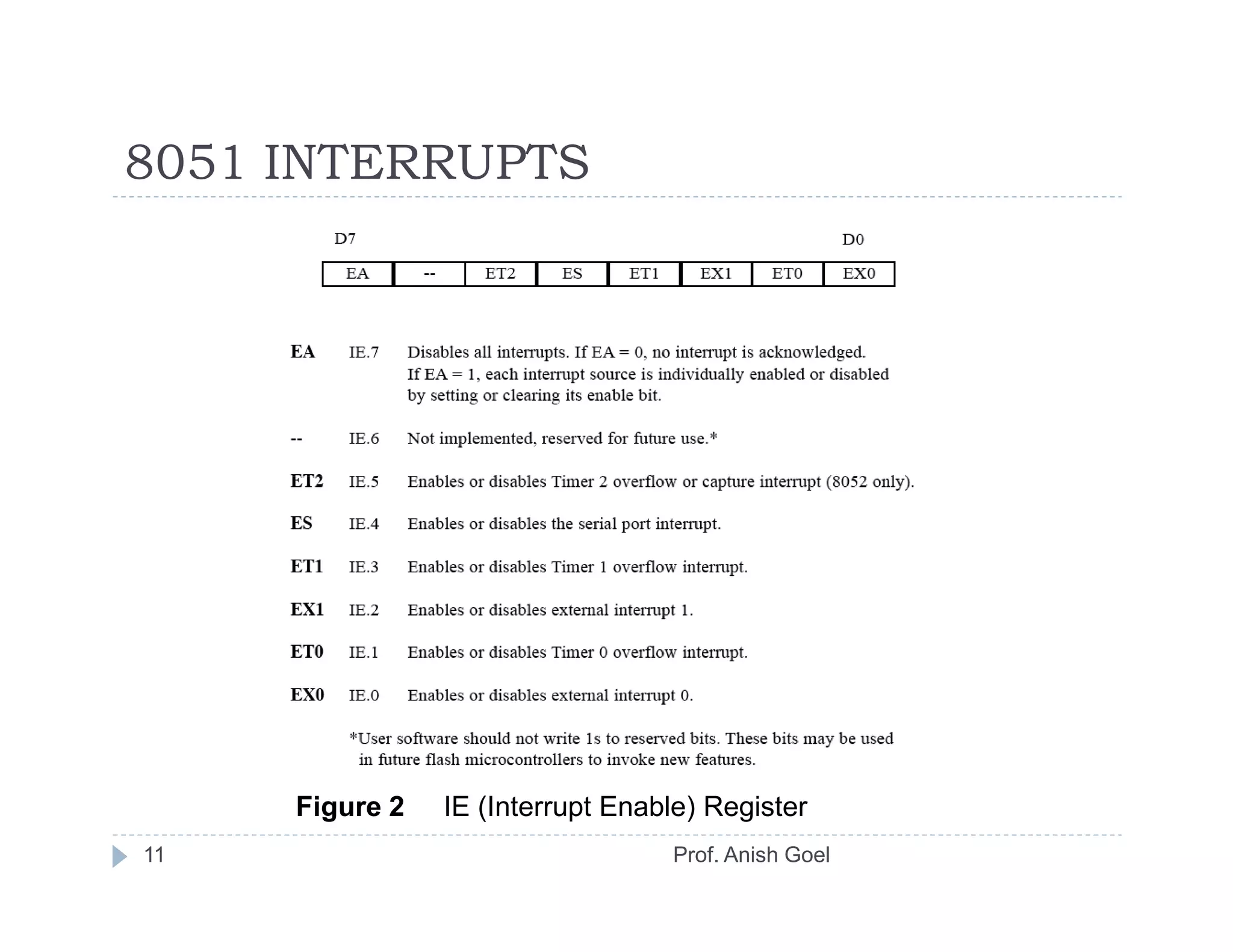 8051 INTERRUPTS




     Figure 2   IE (Interrupt Enable) Register
11                                Prof. Anish Goel
 