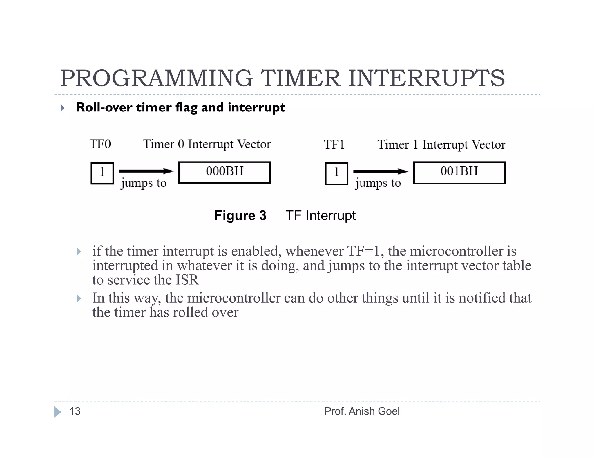 PROGRAMMING TIMER INTERRUPTS
 Roll-over timer flag and interrupt




                          Figure 3     TF Interrupt

     if the timer interrupt is enabled, whenever TF=1, the microcontroller is
     interrupted in whatever it is doing, and jumps to the interrupt vector table
     to service the ISR
     In this way, the microcontroller can do other things until it is notified that
     the timer has rolled over




13                                            Prof. Anish Goel
 