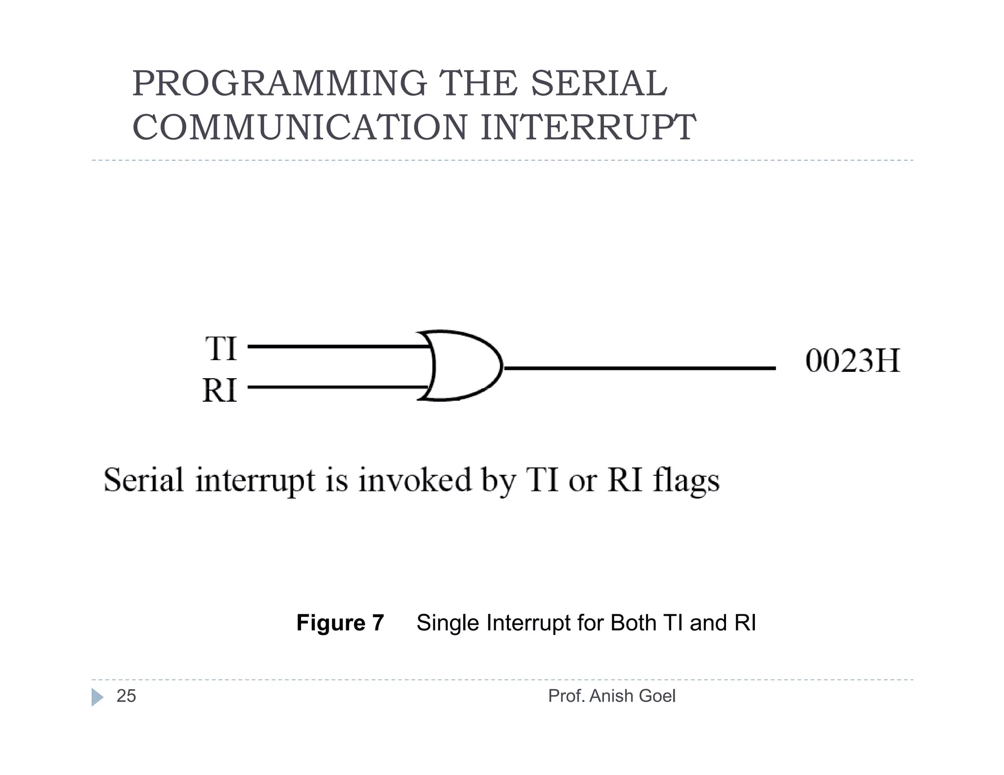 PROGRAMMING THE SERIAL
 COMMUNICATION INTERRUPT




       Figure 7   Single Interrupt for Both TI and RI


25                             Prof. Anish Goel
 