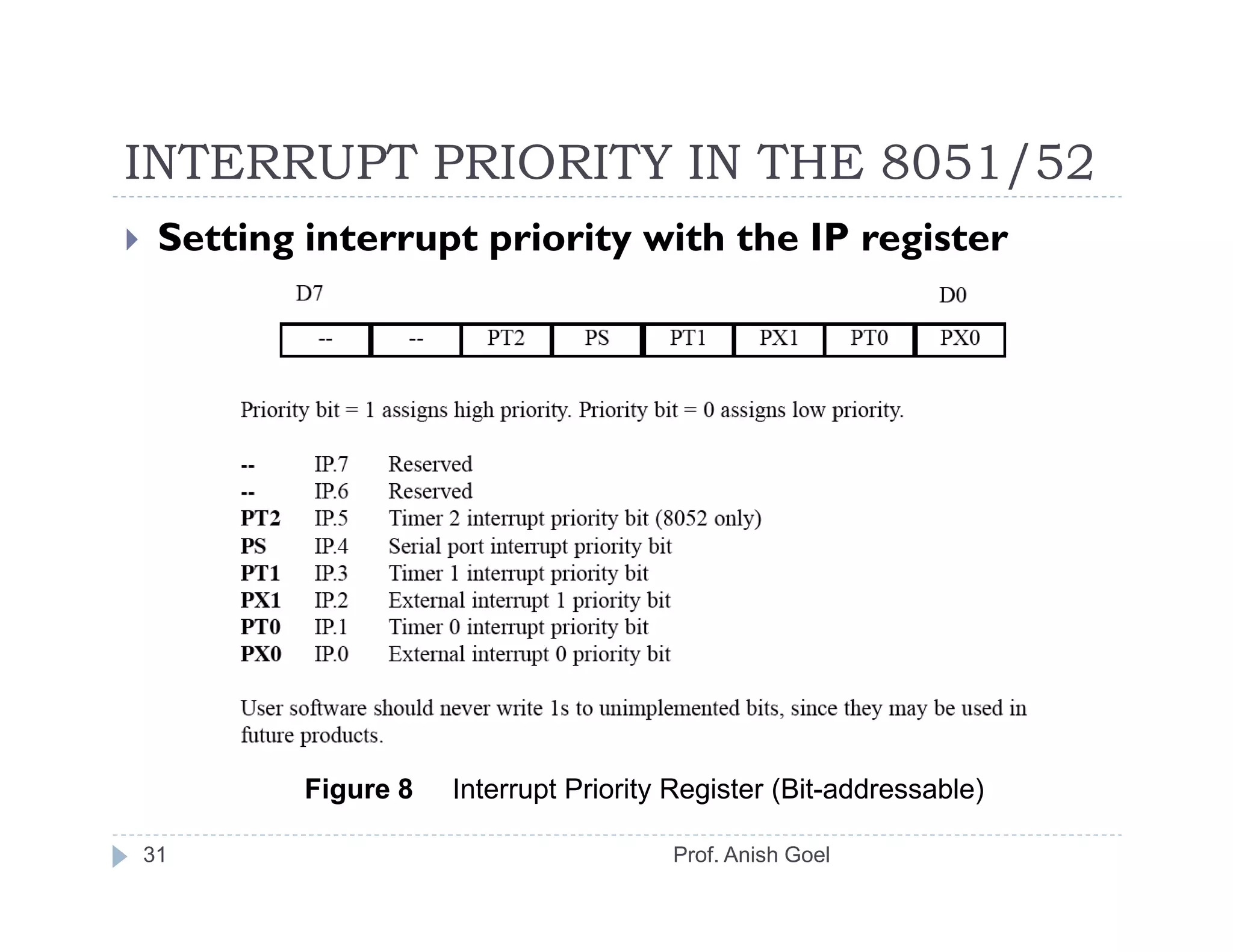 INTERRUPT PRIORITY IN THE 8051/52
 Setting interrupt priority with the IP register




         Figure 8   Interrupt Priority Register (Bit-addressable)

31                                    Prof. Anish Goel
 