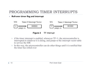 Interrupt | PDF