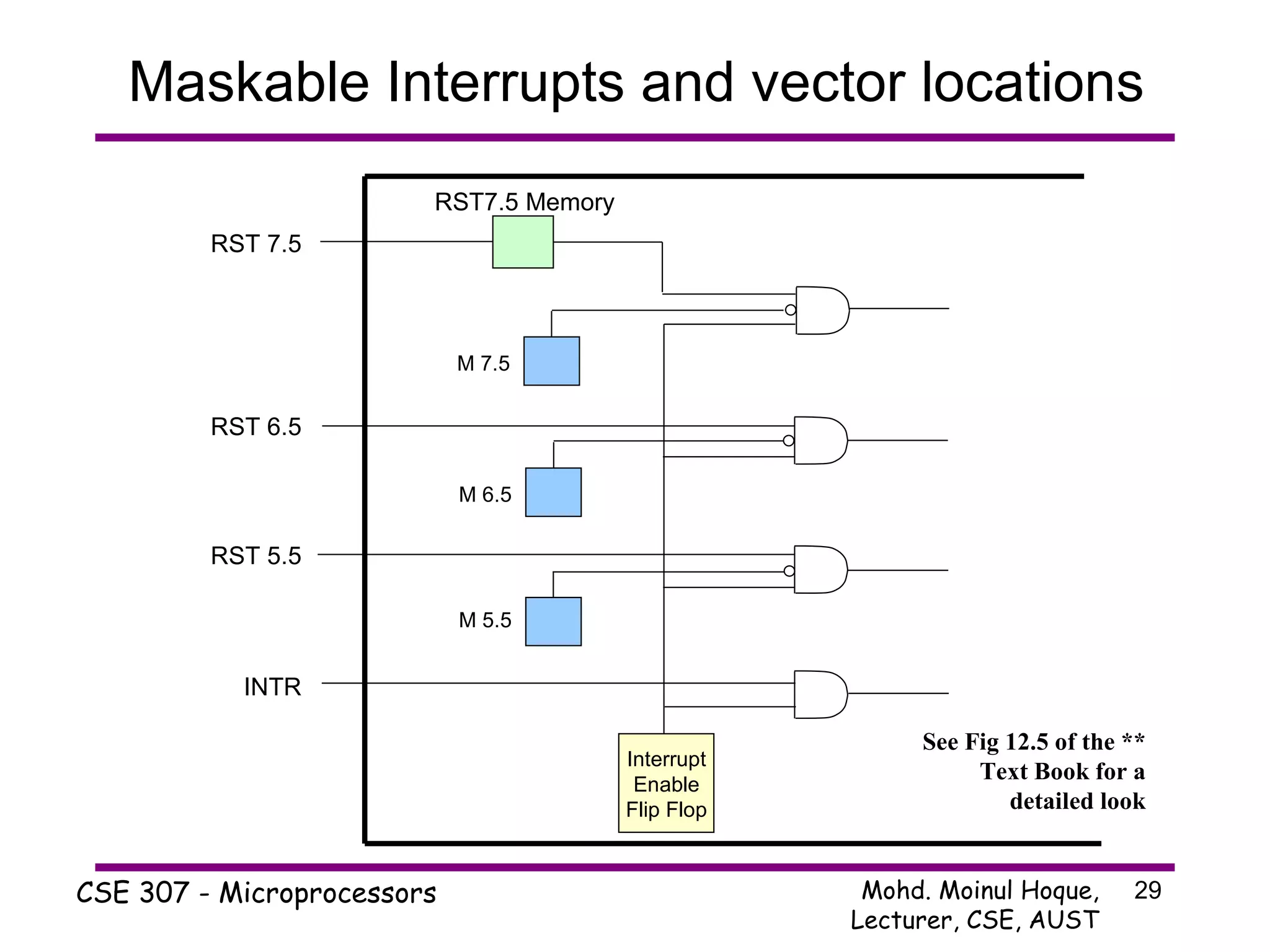 Maskable Interrupts and vector locations Interrupt Enable Flip Flop INTR RST 5.5 RST 6.5 RST 7.5 M 5.5 M 6.5 M 7.5 RST7.5 Memory ** See Fig 12.5 of the Text Book for a detailed look  