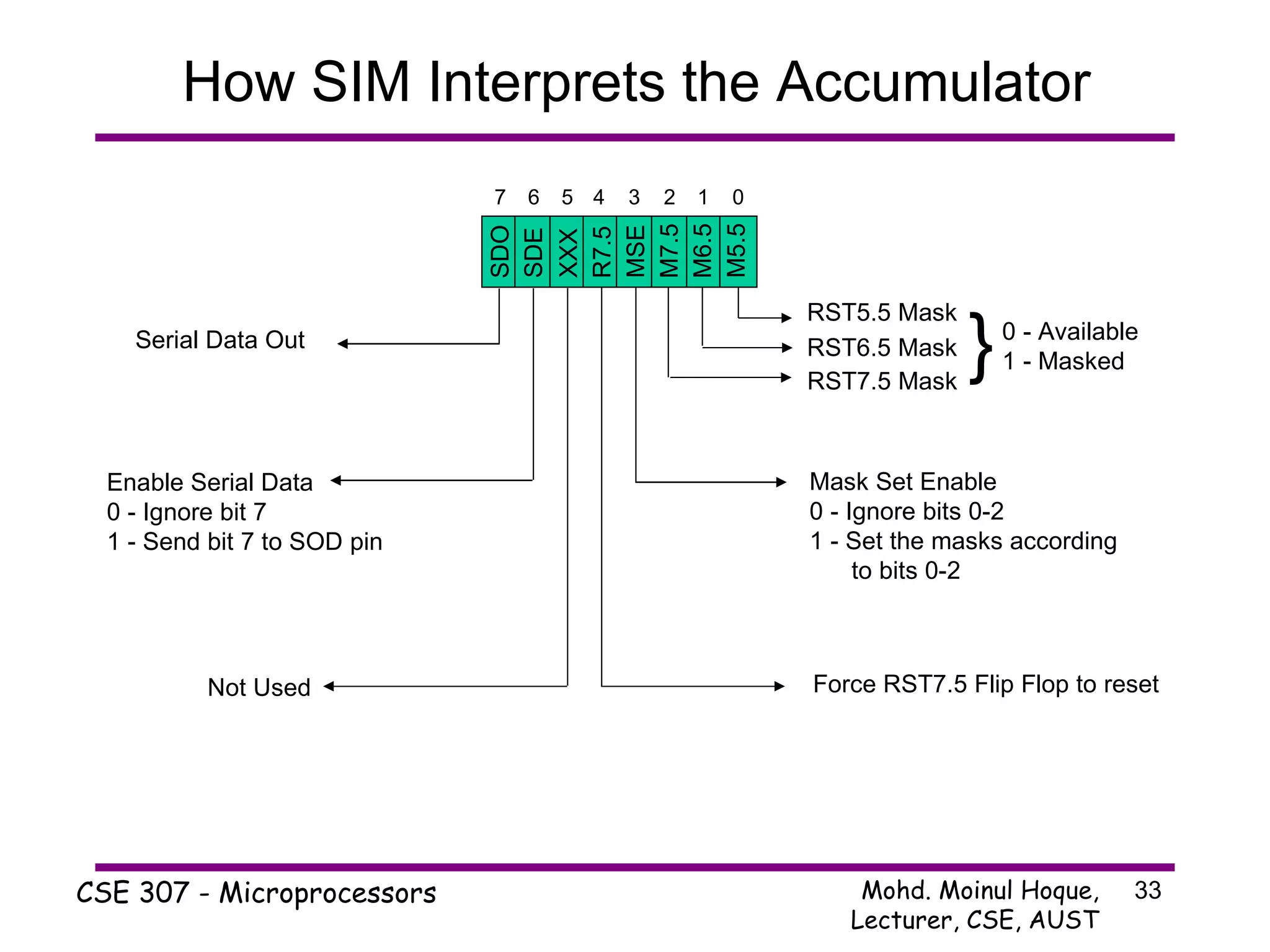 How SIM Interprets the Accumulator RST5.5 Mask RST6.5 Mask RST7.5 Mask } 0 - Available 1 - Masked Mask Set Enable 0 - Ignore bits 0-2 1 - Set the masks according to bits 0-2 Force RST7.5 Flip Flop to reset Not Used Enable Serial Data 0 - Ignore bit 7 1 - Send bit 7 to SOD pin Serial Data Out SDO SDE XXX R7.5 MSE M7.5 M6.5 M5.5 0 1 2 3 4 5 6 7 