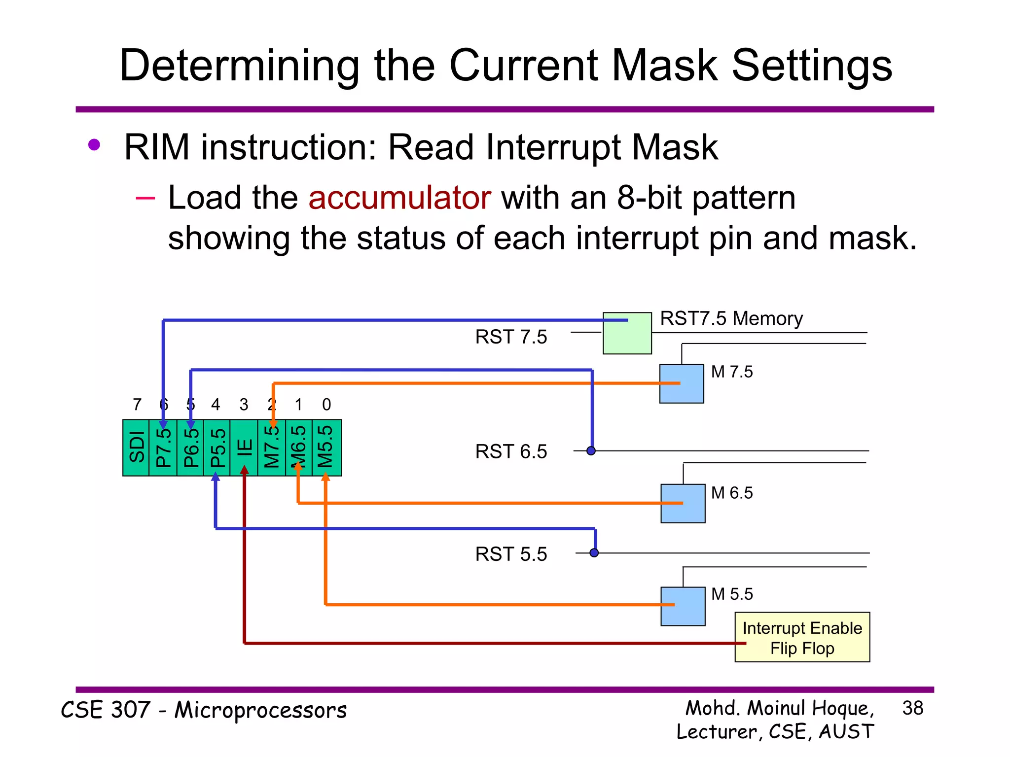 Determining the Current Mask Settings RIM instruction: Read Interrupt Mask  Load the  accumulator  with an 8-bit pattern showing the status of each interrupt pin and mask. Interrupt Enable Flip Flop RST 5.5 RST 6.5 RST 7.5 M 5.5 M 6.5 M 7.5 RST7.5 Memory SDI P7.5 P6.5 P5.5 IE M7.5 M6.5 M5.5 0 1 2 3 4 5 6 7 