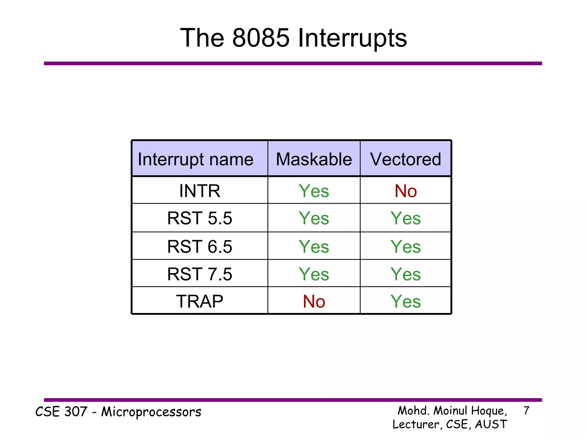 The 8085 Interrupts Yes No TRAP Yes Yes RST 7.5 Yes Yes RST 6.5 Yes Yes RST 5.5 No Yes INTR Vectored Maskable Interrupt name 
