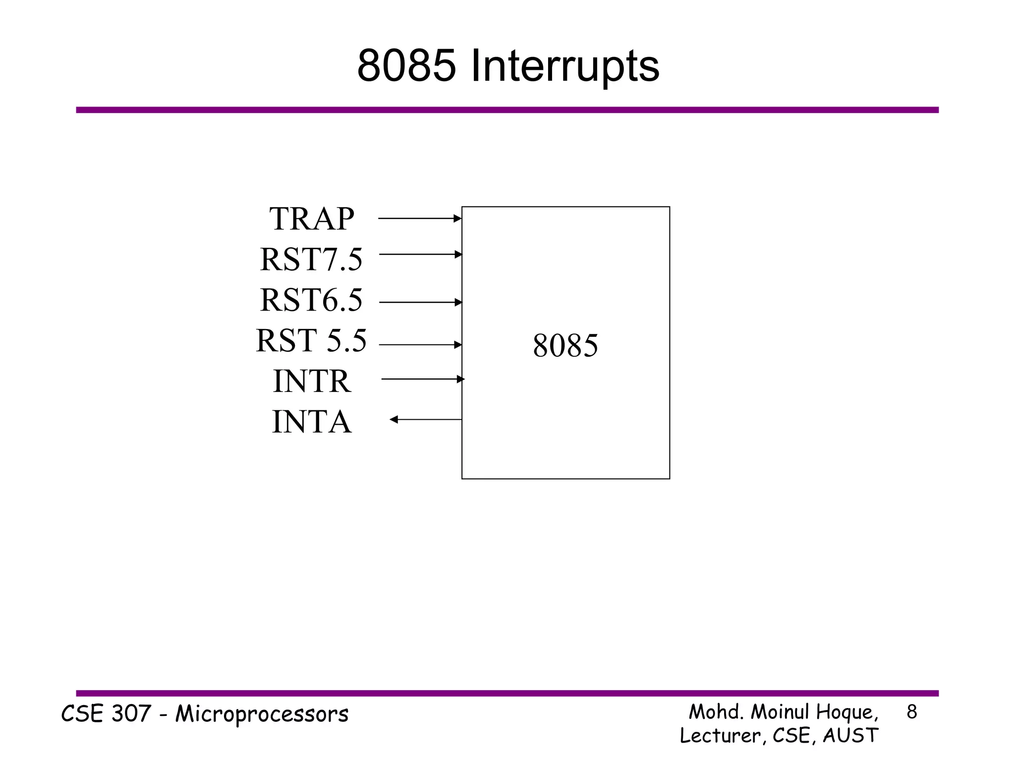 8085 Interrupts 8085 TRAP RST7.5 RST6.5 RST 5.5 INTR INTA 