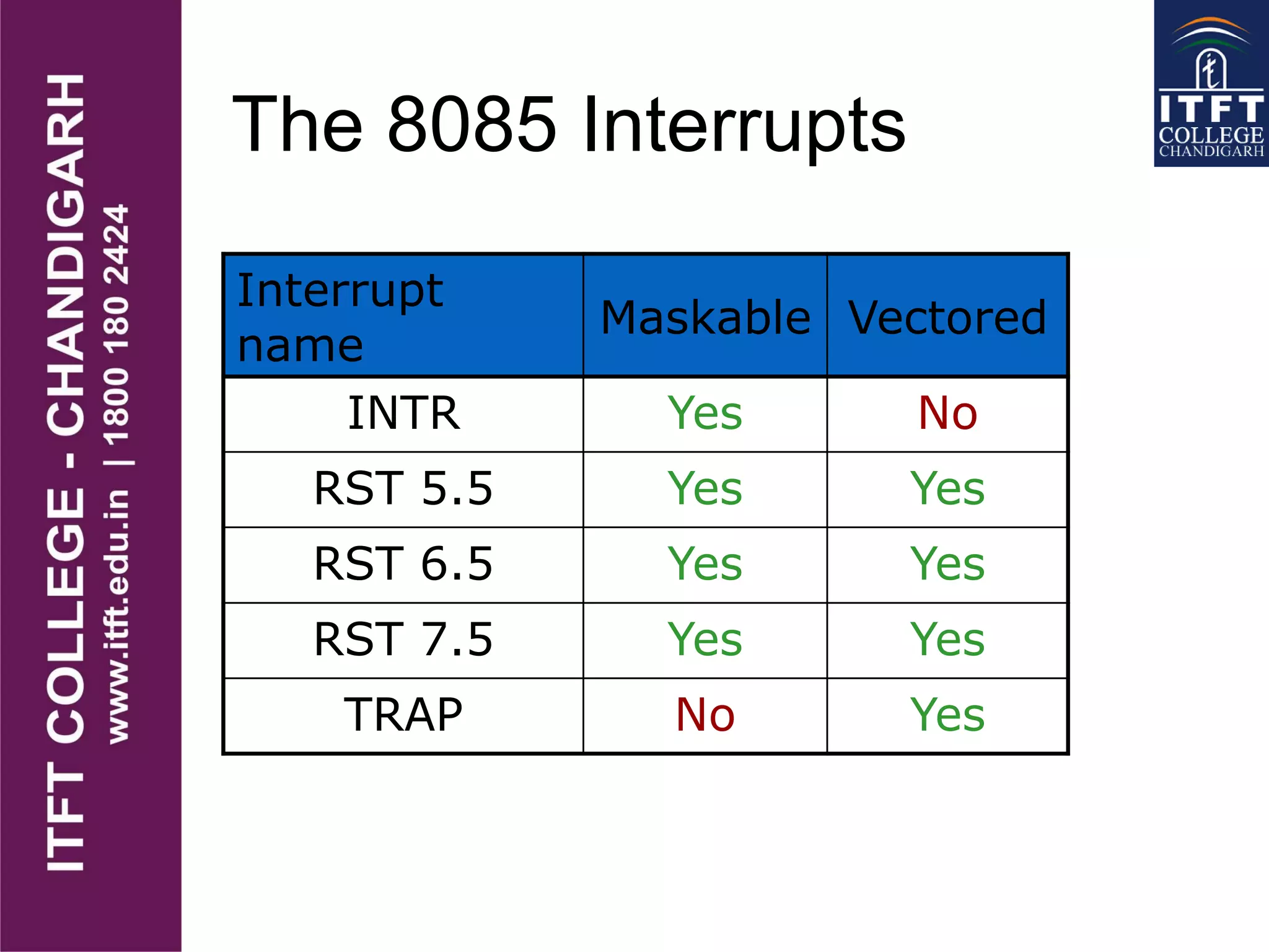The 8085 Interrupts
Interrupt
name
Maskable Vectored
INTR Yes No
RST 5.5 Yes Yes
RST 6.5 Yes Yes
RST 7.5 Yes Yes
TRAP No Yes
 