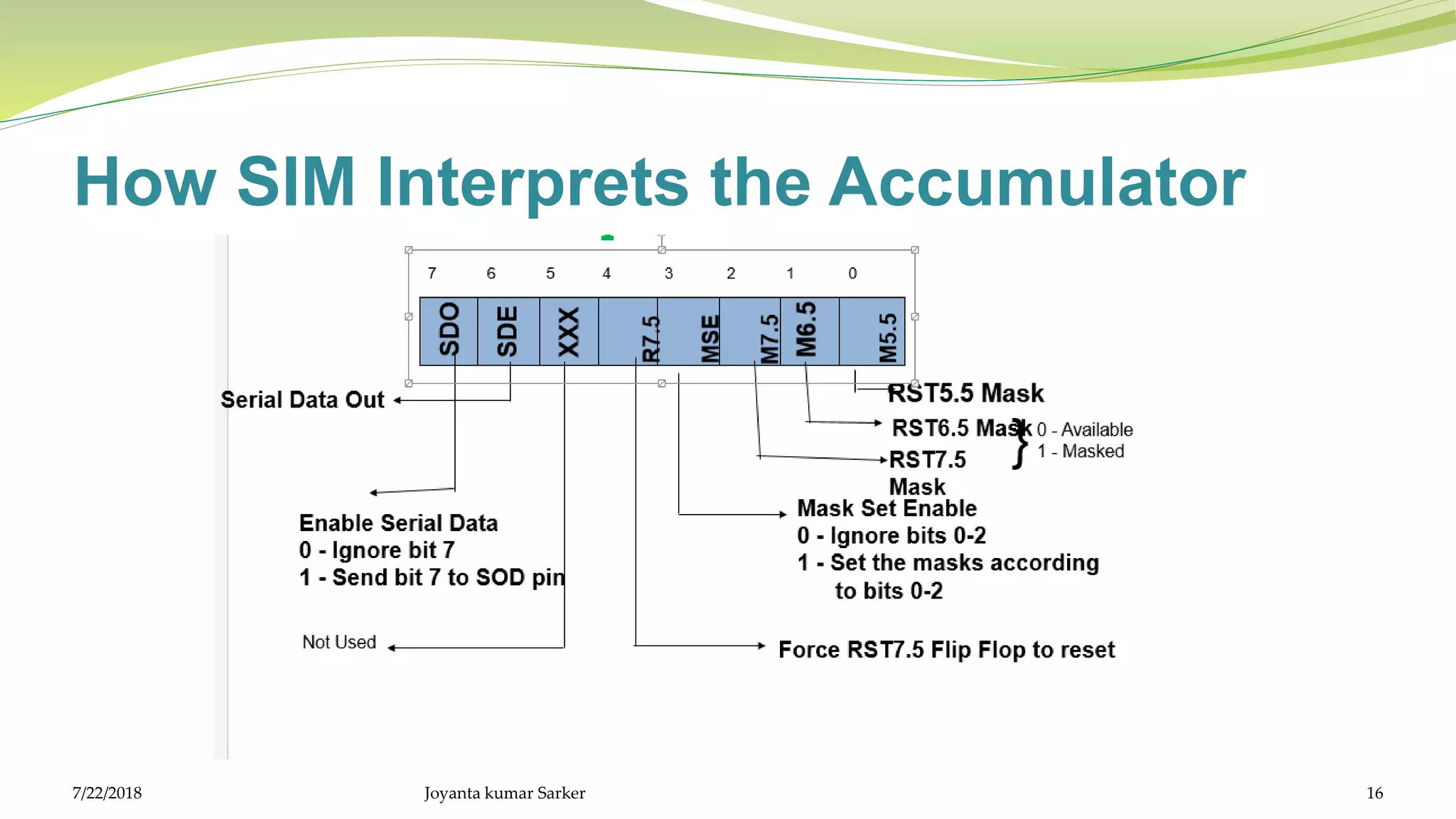 How SIM Interprets the Accumulator
7/22/2018 Joyanta kumar Sarker 16
 