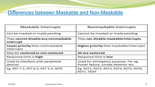 Differences between Maskable and Non-Maskable
7/22/2018 Joyanta kumar Sarker 10
 