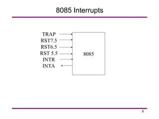 8
8085 Interrupts
8085
TRAP
RST7.5
RST6.5
RST 5.5
INTR
INTA
 