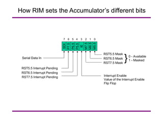 How RIM sets the Accumulator’s different bits RST5.5 Mask RST6.5 Mask RST7.5 Mask } 0 - Available 1 - Masked Interrupt Enable Value of the Interrupt Enable Flip Flop Serial Data In RST5.5 Interrupt Pending RST6.5 Interrupt Pending RST7.5 Interrupt Pending SDI P7.5 P6.5 P5.5 IE M7.5 M6.5 M5.5 0 1 2 3 4 5 6 7 