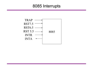8085 Interrupts 8085 TRAP RST7.5 RST6.5 RST 5.5 INTR INTA 