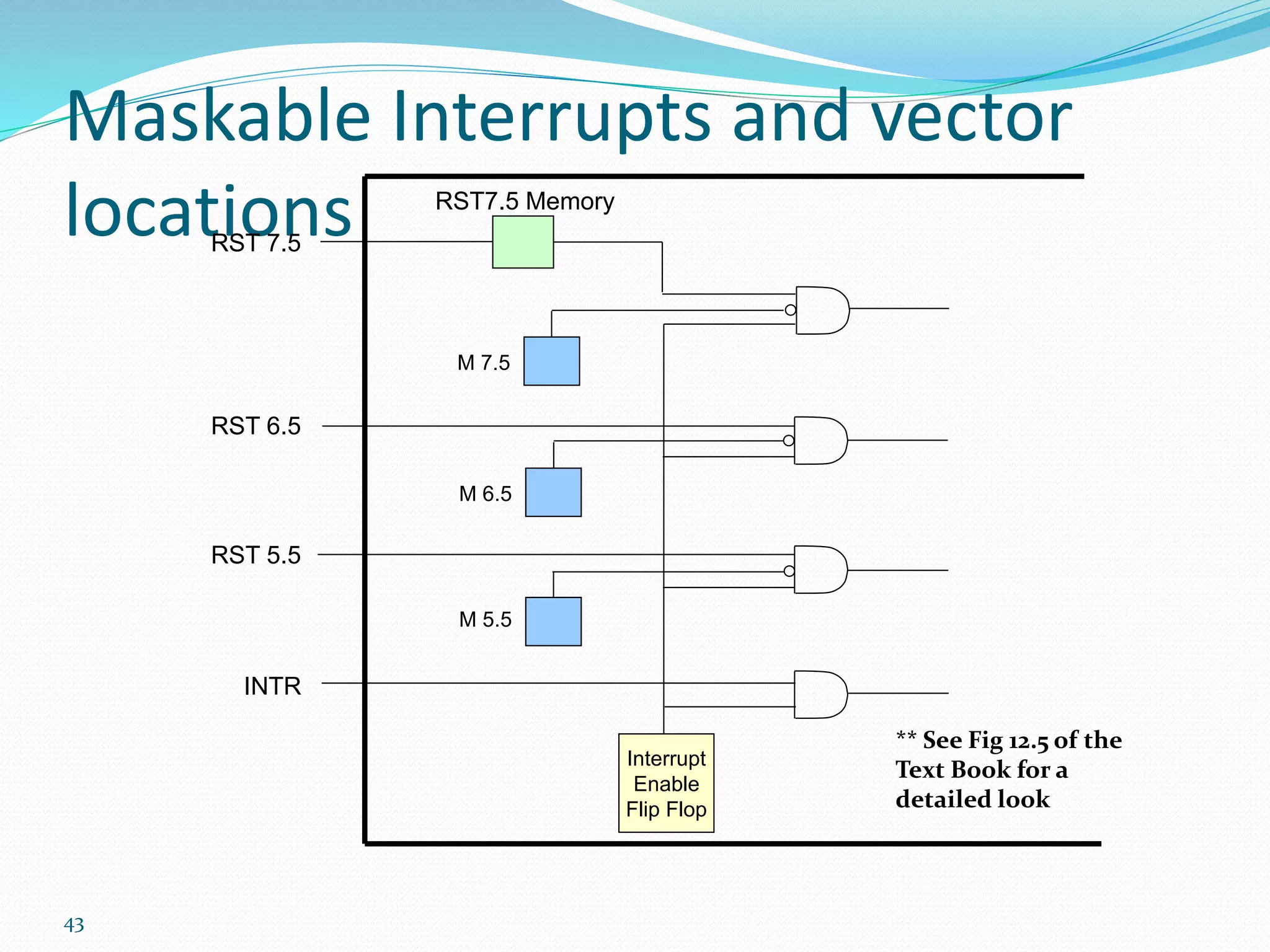 43
Maskable Interrupts and vector
locations
Interrupt
Enable
Flip Flop
INTR
RST 5.5
RST 6.5
RST 7.5
M 5.5
M 6.5
M 7.5
RST7.5 Memory
** See Fig 12.5 of the
Text Book for a
detailed look
 