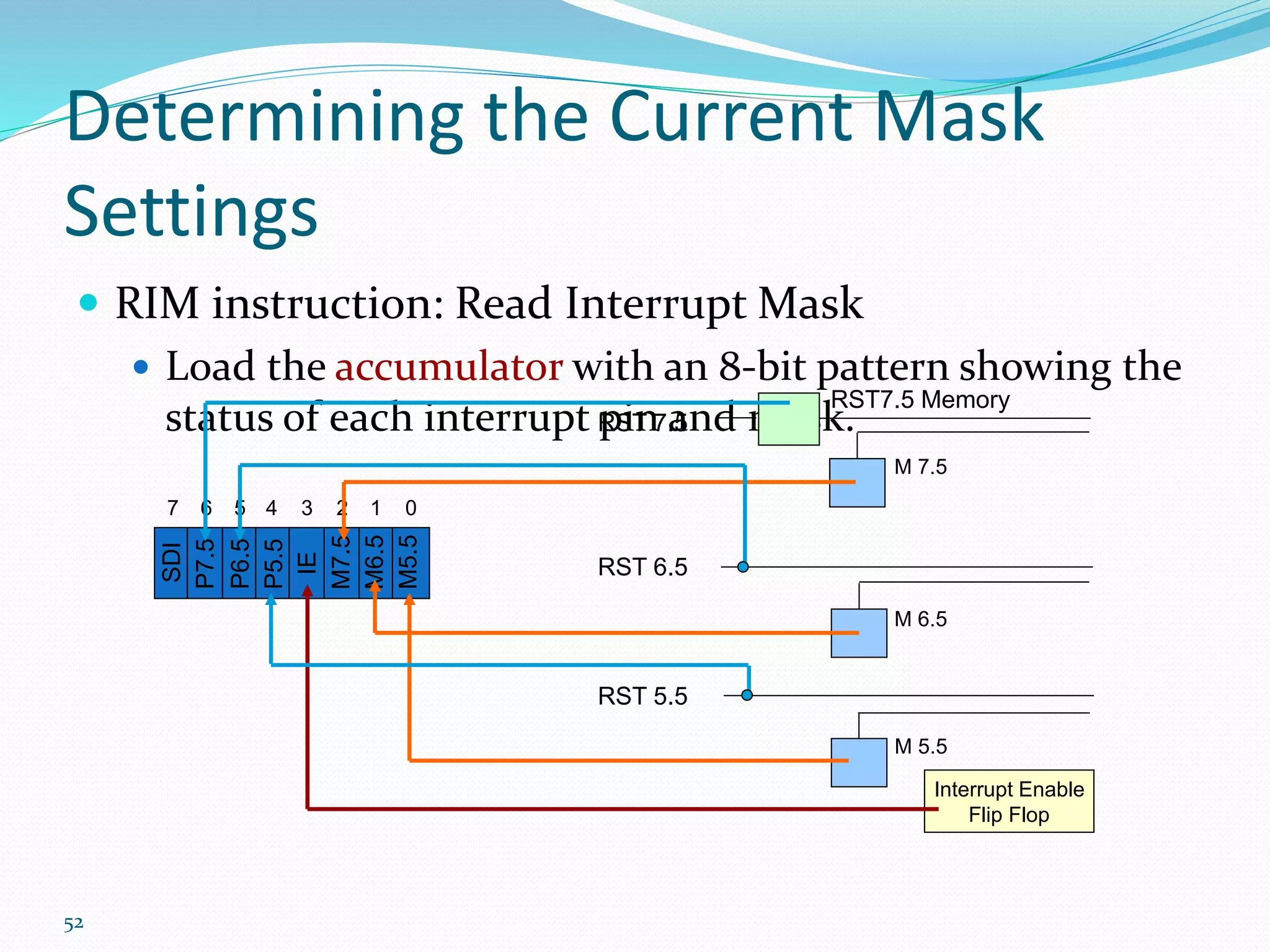 52
Determining the Current Mask
Settings
 RIM instruction: Read Interrupt Mask
 Load the accumulator with an 8-bit pattern showing the
status of each interrupt pin and mask.
Interrupt Enable
Flip Flop
RST 5.5
RST 6.5
RST 7.5
M 5.5
M 6.5
M 7.5
RST7.5 Memory
SDI
P7.5
P6.5
P5.5
IE
M7.5
M6.5
M5.5
01234567
 