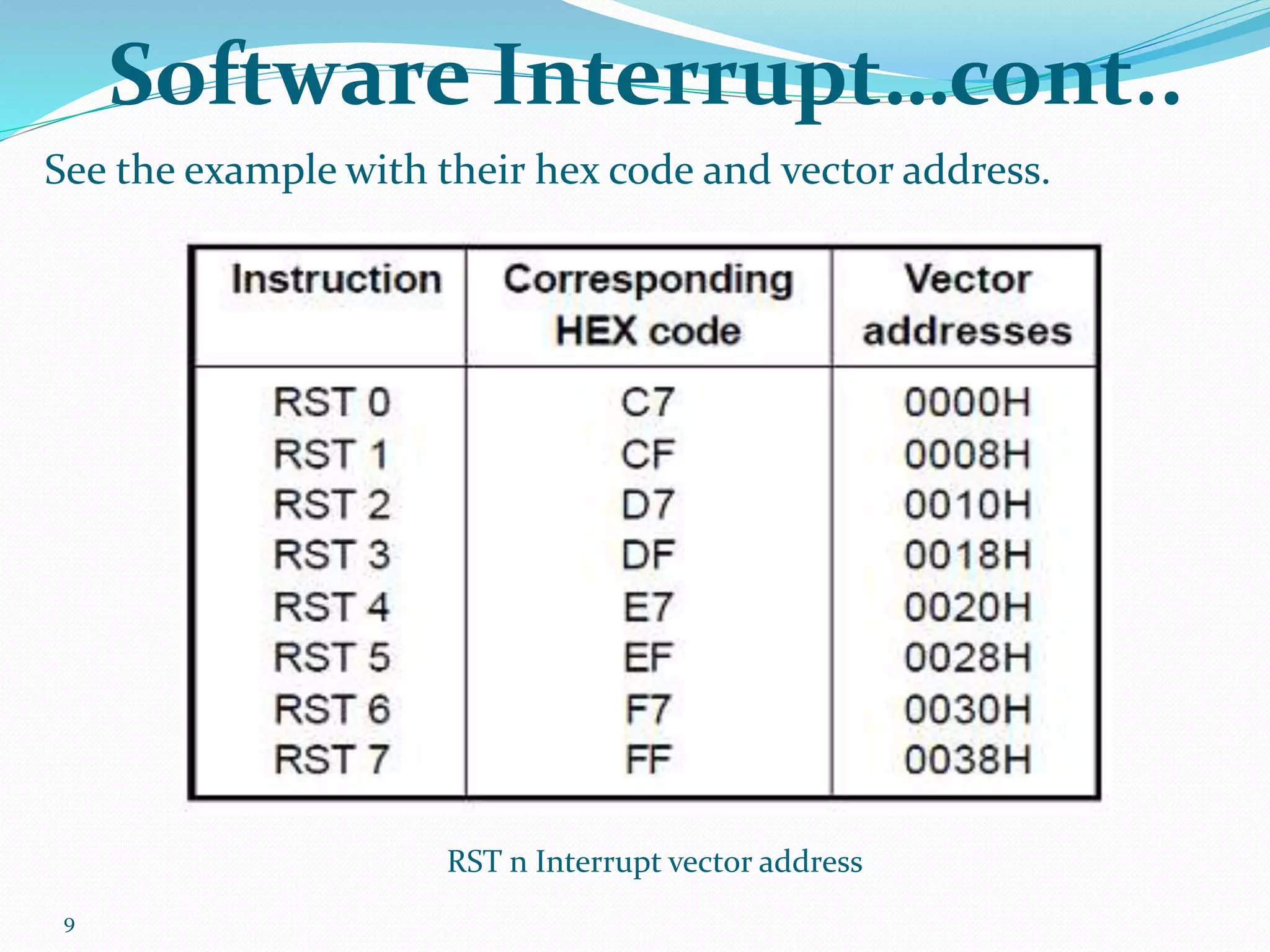 9
Software Interrupt…cont..
See the example with their hex code and vector address.
RST n Interrupt vector address
 