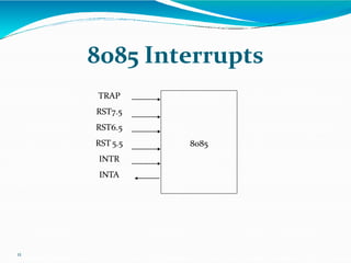 Microcontroller 8085.ppt mmmmmmmmmmmmmmmmmm | PDF