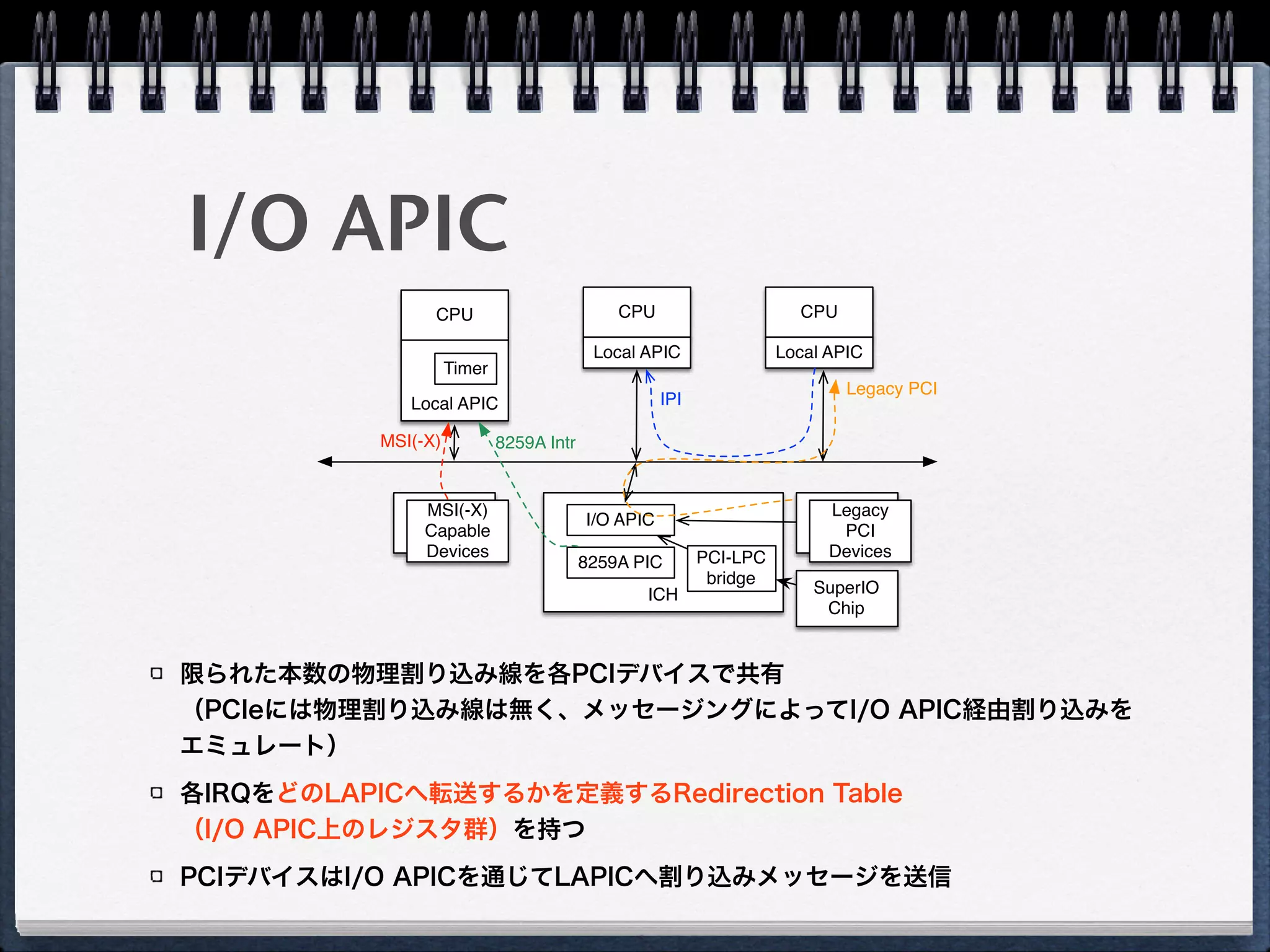 データシート
Intel® 64 Architecture x2APIC Speciﬁcation 
1.3 GLOSSARY
 