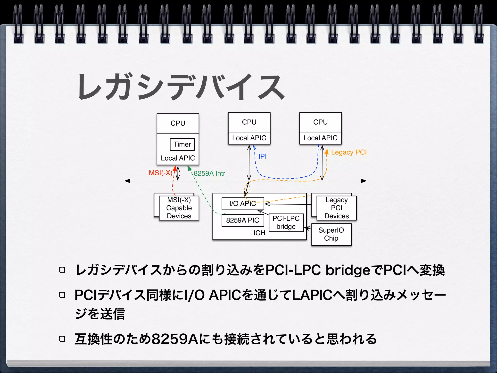 データシート
Intel® I/O Controller Hub 10
(ICH10) Family Datasheet 
13.5.7 REDIR_TBL-Redirection
Table
 