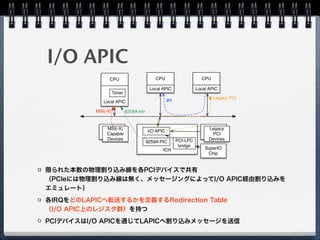 データシート
Intel® 64 Architecture x2APIC Speciﬁcation 
1.3 GLOSSARY
 