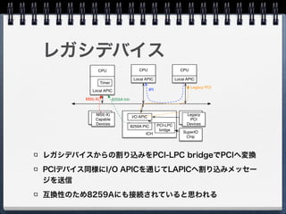 データシート
Intel® I/O Controller Hub 10
(ICH10) Family Datasheet 
13.5.7 REDIR_TBL-Redirection
Table
 