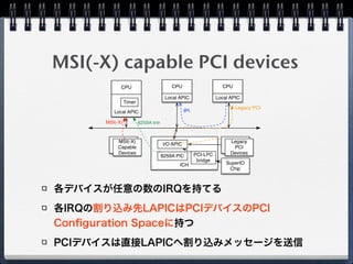 8259A PIC
省略（まだ残ってますが、もう使わな
いでしょう）
 