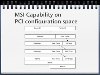 MSI(-X) capable PCI devices
各デバイスが任意の数のIRQを持てる
各IRQの割り込み先LAPICはPCIデバイスのPCI
Conﬁguration Spaceに持つ
PCIデバイスは直接LAPICへ割り込みメッセージを送信
CPU
Local APIC
CPU
Local APIC
CPU
Local APIC
ICH
8259A PIC
Timer
I/O APIC
Legacy
PCI
Devices
MSI(-X)
Capable
Devices
IPI
Legacy PCI
8259A IntrMSI(-X)
PCI-LPC
bridge
SuperIO
Chip
 