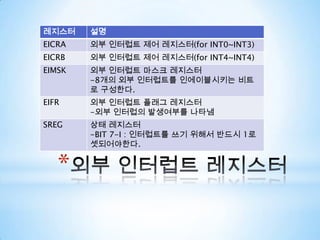 외부 인터럽트 레지스터