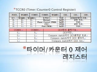 타이머 모드 & 카운트 모드타이머 모드일정한 간격의 시간을 세는 것Ex)100M 달리기할 때의 스톱워치카운트 모드일정한 간격과 관계 없이 숫자만을 세는 것Ex)계수기, 놀이공원 입장객들 체크할 때