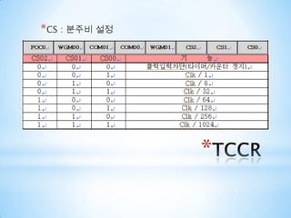 타이머/카운터 레지스터TCNT(Timer/Counter  Register)총 4개의 타이머/카운터가 있다.Timer/Counter0,2(8bit)Timer/Counter1,3(16bit)Timer는 머신 사이클 마다 카운트된 값을 레지스터에 보관한다.Counter(0,2) : TCNT0/2 레지스터에 저장Counter(1,3) : TCNT1/3H와 TCNT1/3L 레지스터에 저장(16비트이기 때문에)