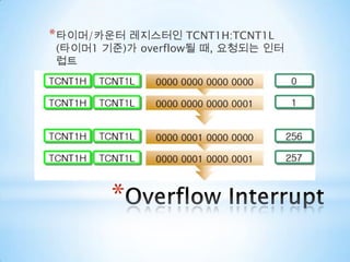 TCCRCS : 분주비 설정