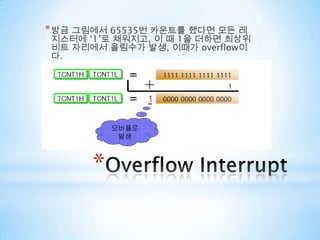 TIMSK(Timer/Counter Interrupt Mask Register)인터럽트 Enable타이머/카운터 0 인터럽트 마스크 레지스터
