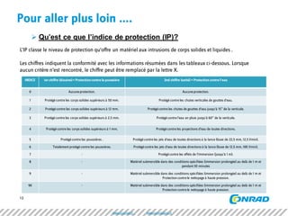Critère Ip Choisir son interrupteur | PDF