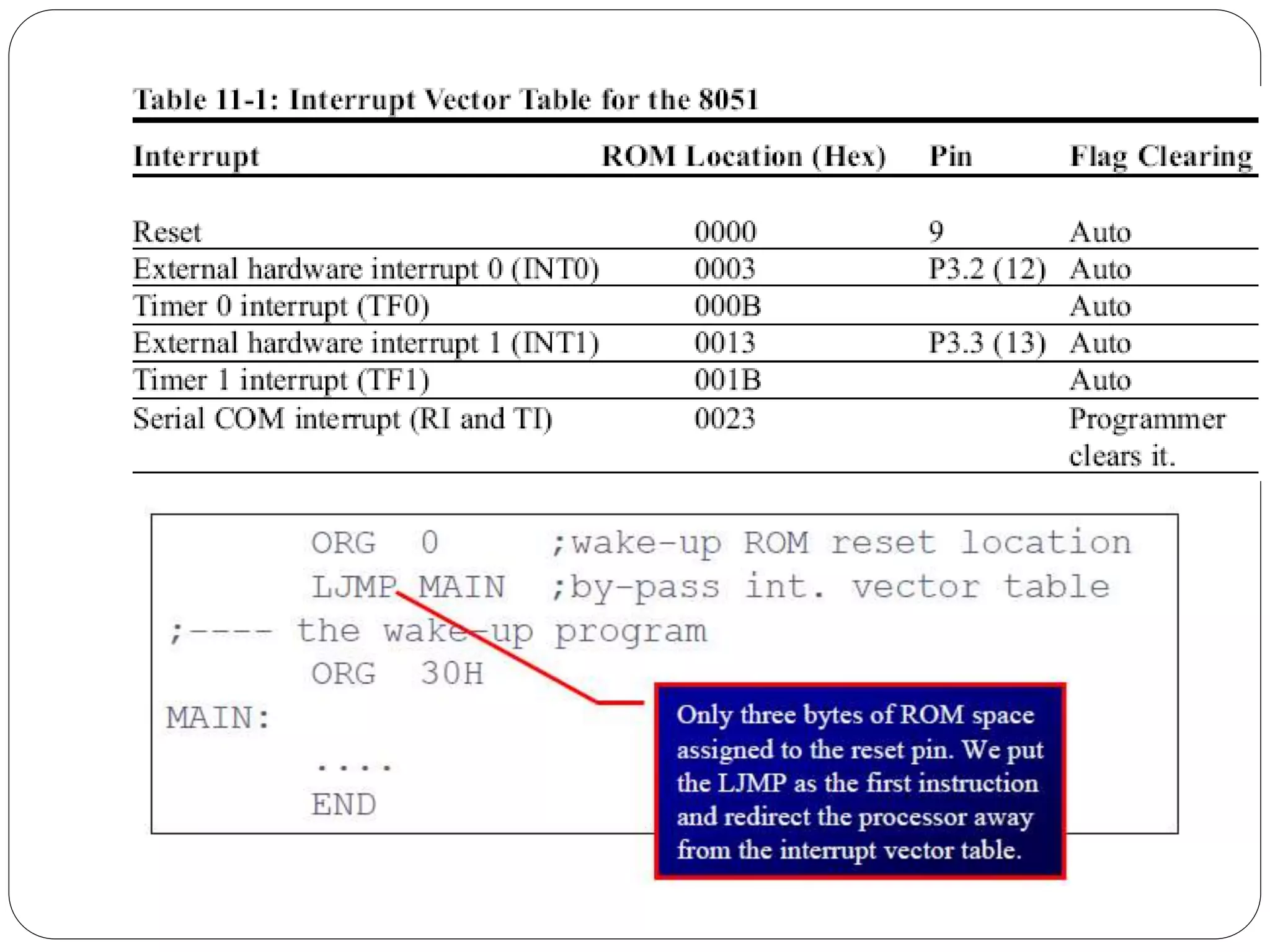 Interrupt in 8051 | PPTX | Operating Systems | Computer Software and ...