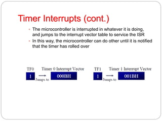 Timer Interrupts (cont.)
 The microcontroller is interrupted in whatever it is doing,
and jumps to the interrupt vector table to service the ISR
 In this way, the microcontroller can do other until it is notified
that the timer has rolled over
 