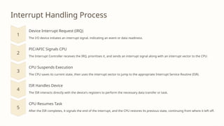 interrupt_IO interrupt driven i/o .pptx
