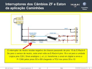 12
< >
MAN Latin America Autor Título 00.00.2012
[opcional: departamento]
Interruptores dos Câmbios ZF e Eaton
da aplicaçã...