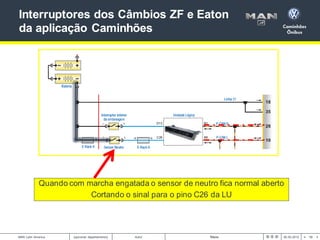 13
< >
MAN Latin America Autor Título 00.00.2012
[opcional: departamento]
Interruptores dos Câmbios ZF e Eaton
da aplicaçã...