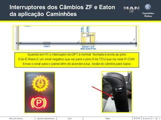24
< >
MAN Latin America Autor Título 00.00.2012
[opcional: departamento]
Interruptores dos Câmbios ZF e Eaton
da aplicaçã...